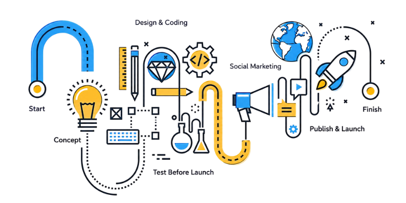 Website Workflow