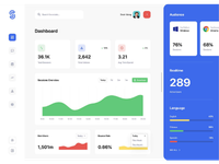Audience Insights Analysis