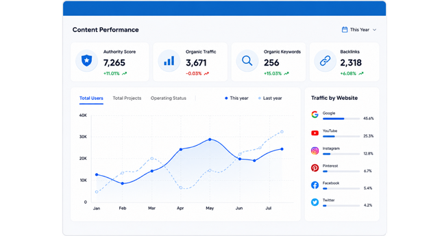 Content Marketing Main