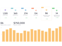 Conversion Optimization Content