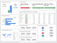 Data Analysis Strategy