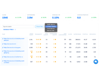 Keywords Optimized Content