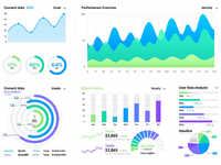 Performance Metric Tracking