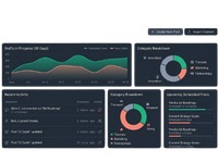 Scalable Content Strategy