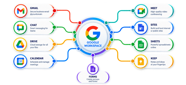 Main Google Workspace