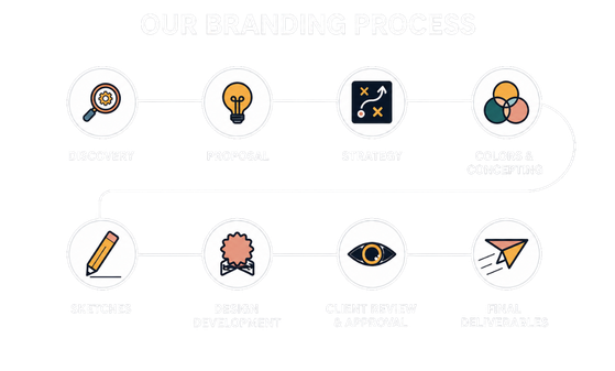 Graphic Designing Main