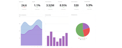 Monitoring & Optimization