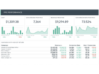 Campaing Performance Report