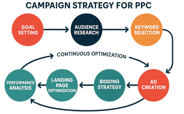 PPC Services Mian Intro