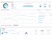 Cost Optimization Strategy