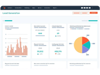 Lead Generation Campaigns