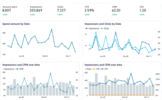 PPC Analytics