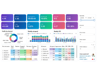 PPC Campaign Planning
