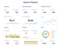 Search Ads Traffic