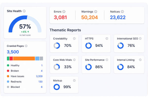 SEO Audit Solutions