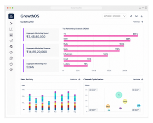 Brand Growth
