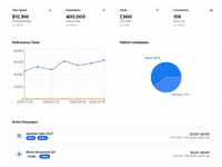 Ad Campaign Strategy