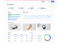 Analytics Based Reporting