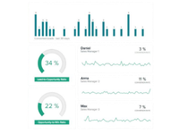 Conversion Optimization Content