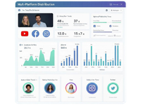 Multi-Platform Content Expansion