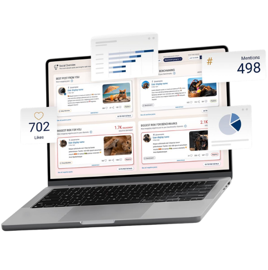 Social Media Marketing Results