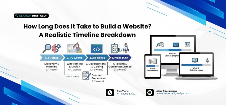 How Long Does It Take to Build a Website? A Realistic Timeline Breakdown